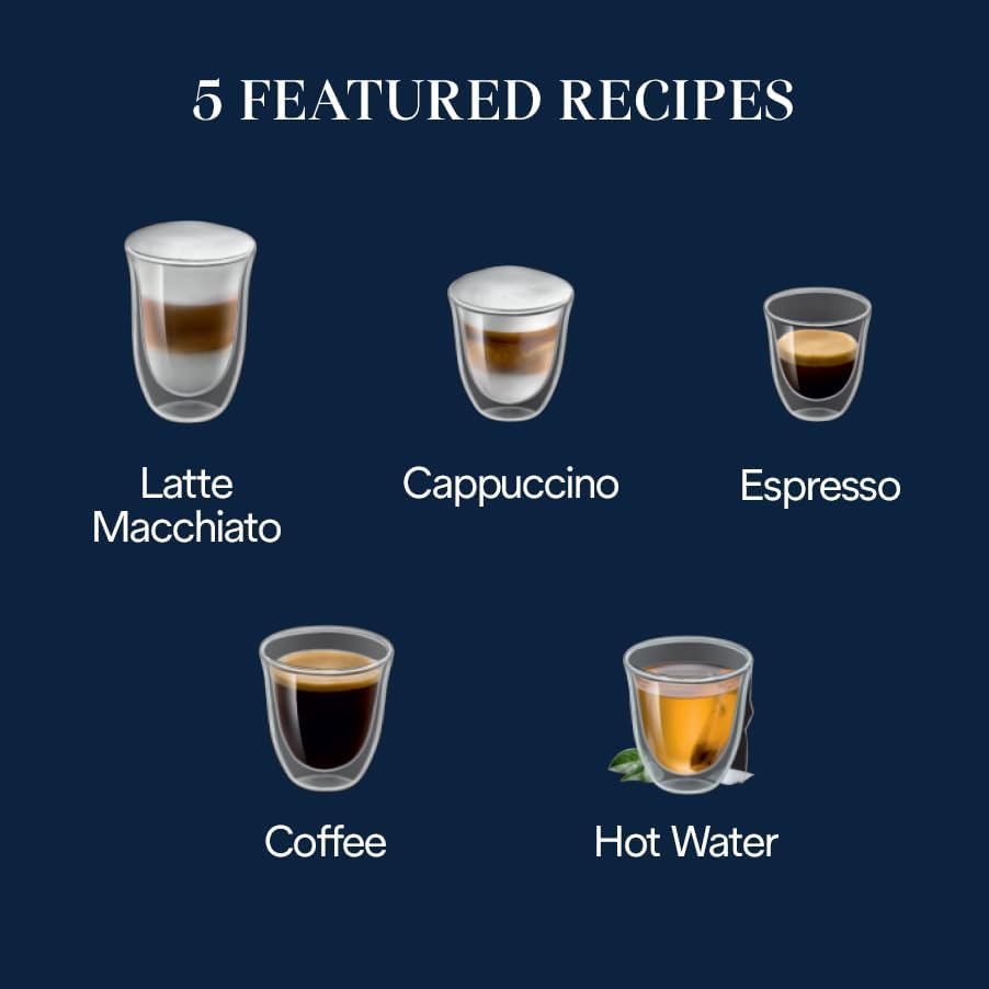 Graphic showing the 5 featured recipes of the Magnifica Start: Latte Macchiato, Cappuccino, Espresso, Coffee, and Hot Water